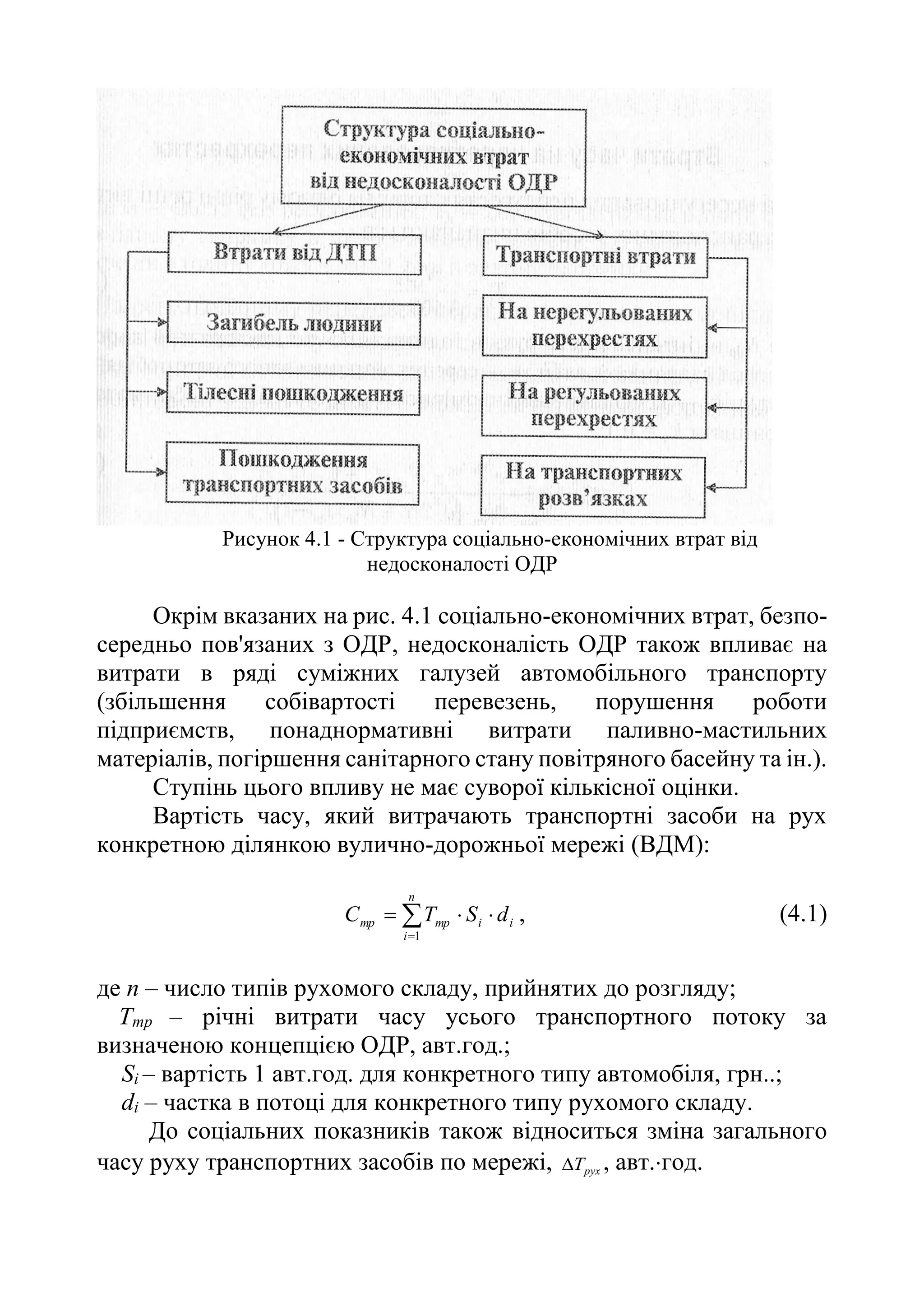 Рисунок 4.1 - Структура соціально-економічних втрат від
недосконалості ОДР
Окрім вказаних на рис. 4.1 соціально-економічних втрат, безпо-
середньо пов'язаних з ОДР, недосконалість ОДР також впливає на
витрати в ряді суміжних галузей автомобільного транспорту
(збільшення собівартості перевезень, порушення роботи
підприємств, понаднормативні витрати паливно-мастильних
матеріалів, погіршення санітарного стану повітряного басейну та ін.).
Ступінь цього впливу не має суворої кількісної оцінки.
Вартість часу, який витрачають транспортні засоби на рух
конкретною ділянкою вулично-дорожньої мережі (ВДМ):





n
i
i
i
тр
тр d
S
T
C
1
, (4.1)
де п – число типів рухомого складу, прийнятих до розгляду;
Ттр – річні витрати часу усього транспортного потоку за
визначеною концепцією ОДР, авт.год.;
Si – вартість 1 авт.год. для конкретного типу автомобіля, грн..;
di – частка в потоці для конкретного типу рухомого складу.
До соціальних показників також відноситься зміна загального
часу руху транспортних засобів по мережі, рух
T
 , авт.год.
 