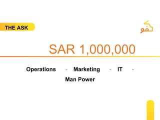 THE ASK
SAR 1,000,000
Operations - Marketing - IT -
Man Power
 