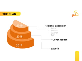 THE PLAN
2017
2018
2019 Regional Expansion
• Jeddah
• Mekkah
• Madinah
• Ta'if
Cover Jeddah
Launch
 