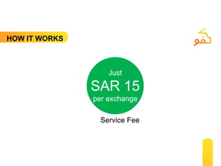 Just
SAR 15
per exchange
Service Fee
HOW IT WORKS
 