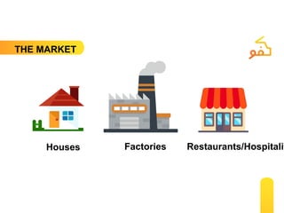 THE MARKET
Houses Factories Restaurants/Hospitalit
 