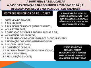 A DOUTRINA E A LEI JUDAICAS 
A BASE DAS CRENÇAS E DAS DOUTRINAS ESTÃO NO TORÁ (LEI 
REVELADA POR DEUS) E NO TALMUDE ( LEIS FALADAS); 
OS TREZE PRINCÍPIOS DA FÉ JUDAICA 
A SINAGOGA É O LOCAL DE 
CULTOS E, GERALMENTE , NÃO 
TEM IMAGENS RELIGIOSAS, A 
NÃO SER A ARCA ONDE FICAM 
1. EXISTÊNCIA DO CRIADOR; 
2. A SUA UNIDADE 
3. A SUA INCORPORALIDADE ( DEUS É ESPÍRITO); 
4. A SUA ETERNIDADE; 
5. A OBRIGAÇÃO DE SERVIR E ADORAR APENAS A ELE; 
6. A EXISTÊNCIA DOS PROFETAS; 
7. A SUPERIORIDADE DE MOISÉS SOBRE OS OUTROS PROFETAS; 
8. A REVELAÇÃO DOS MANDAMENTOS DO SINAI; 
9. A IMUTABILIDADE DA LEI; 
10.A ONISCIÊNCIA DE DEUS; 
11.A RETRIBUIÇÃO NESTE MUNDO E NO PRÓXIMO; 
12.A VINDA DE MESSIAS; 
13.A RESSUREIÇÃO E MORTE; 
OS ROLOS COM A TORÁ. 
FESTAS RELIGIOSAS 
PESSACH: PÁSCOA 
SHAVUOUT : PENTENCOSTES 
ROSH HASHANÁ: ANO NOVO 
YOM KIPPU: DIA DO PERDÃO 
 