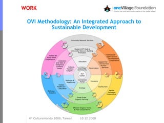 OVI Methodology: An Integrated Approach to Sustainable Development WORK 