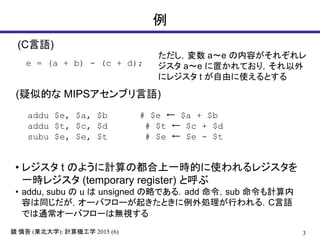3鏡 慎吾 (東北大学): 計算機工学 2015 (6)
例
(C言語)
(疑似的な MIPSアセンブリ言語)
e = (a + b) - (c + d);
addu $e, $a, $b # $e ← $a + $b
addu $t, $c,...