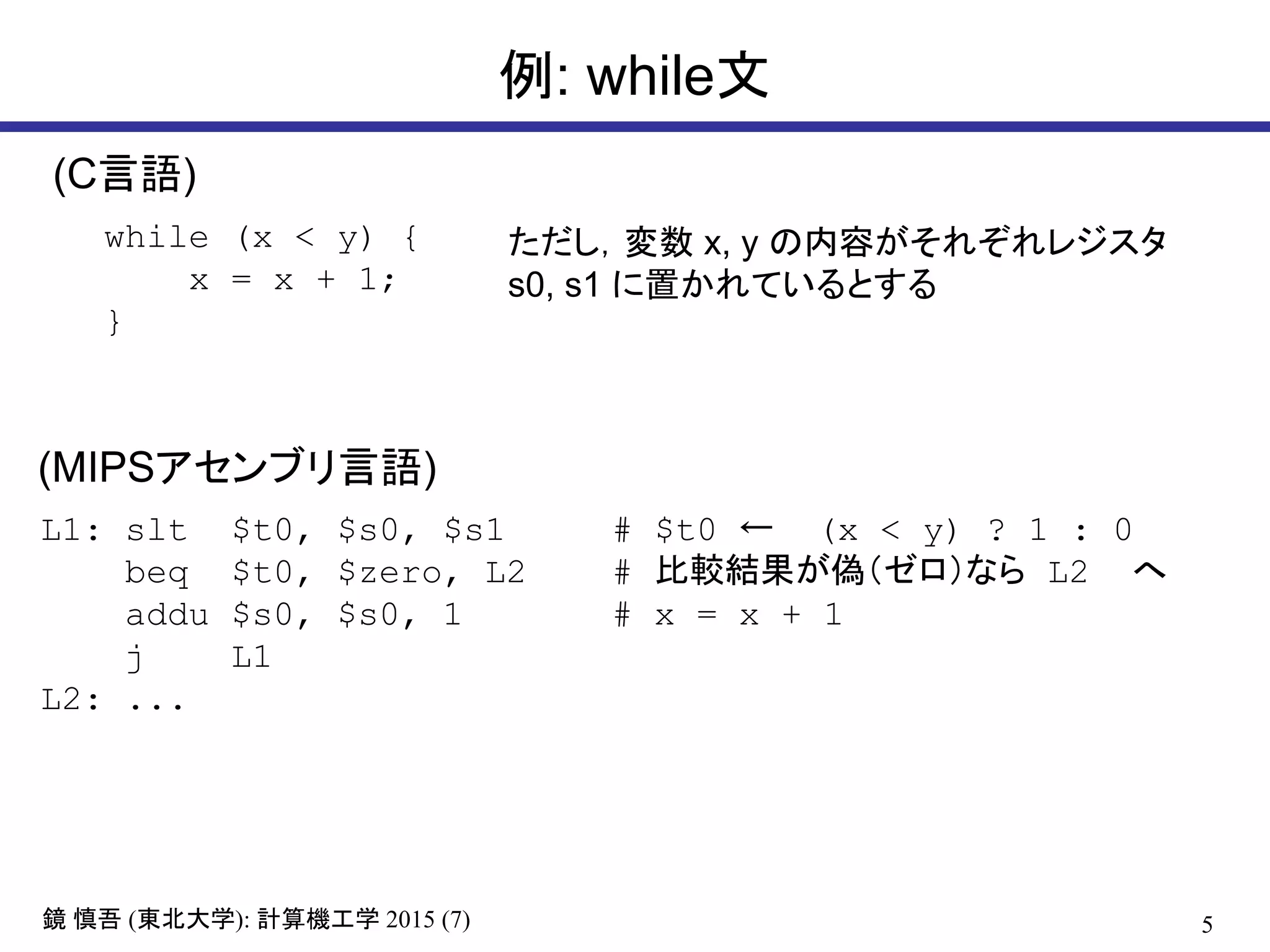 5鏡 慎吾 (東北大学): 計算機工学 2015 (7)
例: while文
while (x < y) {
x = x + 1;
}
L1: slt $t0, $s0, $s1 # $t0 ← (x < y) ? 1 : 0
beq $t0, $zero, L2 # 比較結果が偽（ゼロ）なら L2 へ
addu $s0, $s0, 1 # x = x + 1
j L1
L2: ...
(C言語)
(MIPSアセンブリ言語)
ただし，変数 x, y の内容がそれぞれレジスタ
s0, s1 に置かれているとする
 