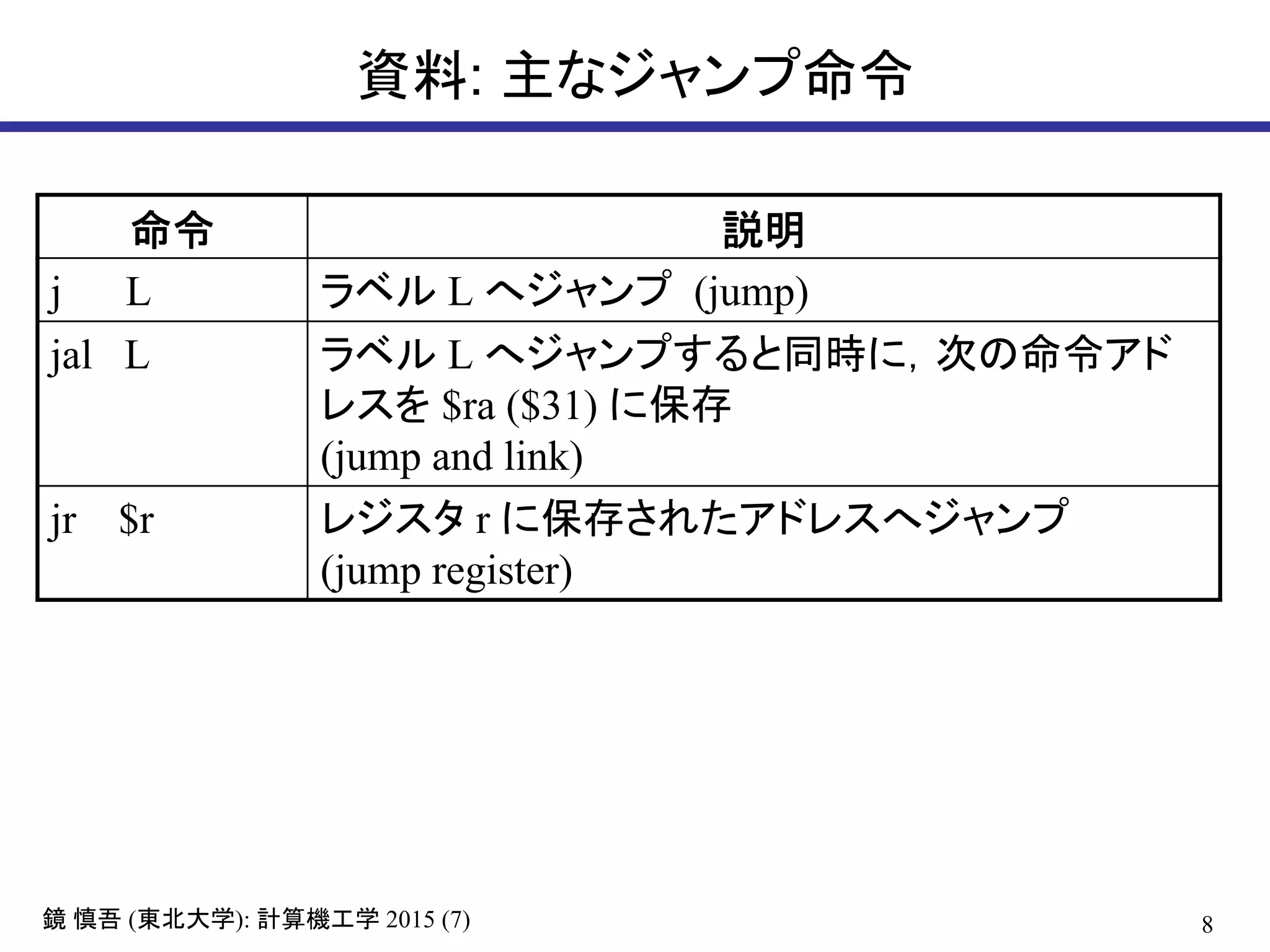 8鏡 慎吾 (東北大学): 計算機工学 2015 (7)
資料: 主なジャンプ命令
命令 説明
j L ラベル L へジャンプ (jump)
jal L ラベル L へジャンプすると同時に，次の命令アド
レスを $ra ($31) に保存
(jump and link)
jr $r レジスタ r に保存されたアドレスへジャンプ
(jump register)
 