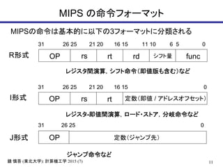 11R  (|ѧ): ӋCѧ 2015 (7)
MIPS ե`ޥå
MIPSϻĤ¤3ե`ޥåȤ˷
31 26 25 21 20 16 15 11 10 6 5 0
funcOP rs rt rd ե
31 26 25 21 20 16 15 0
OP rs rt  / ɥ쥹եåȣ
31 26 25 0
OP ȣ
Rʽ
Iʽ
Jʽ
쥸g㣬ե⺬ࣩʤ
쥸-g㣬`?ȥʤ
ʤ
 