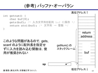 15R  (|ѧ): ӋCѧ 2015 (7)
(ο) Хåե?`Х
int getnum() {
char buf[8];
gets(buf); /* Ф buf ˱ */
return atoi(buf); /*    */
}
buf
return
address
λɥ쥹
λɥ쥹
getNum() 
åե`
sp
Τ褦ʆ}Τǣgets,
scanf Τ褦Lָ
izvϣʹ
äƊXʤ
 