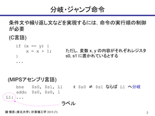 2R  (|ѧ): ӋCѧ 2015 (7)
?
ĤR귵ĤʤɤgFˤϣΌg혤
Ҫ
(CZ)
(MIPS֥Z)
if (x == y) {
x = x + 1;
}
...
bne $s0, $s1, L1 # $s0  $s1 ʤ L1 ط
addu $s0, $s0, 1
L1: ...
 x, y ݤ줾쥸
s0, s1 äƤȤ
٥
 