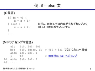 4R  (|ѧ): ӋCѧ 2015 (7)
: if C else 
if (x < y) {
x = x + 1;
} else {
x = x + 2;
}
...
slt $t0, $s0, $s1
beq $t0, $zero, L1 # $s0 < $s1 ǤʤʤL1ط
addu $s0, $s0, 1
j L2 # o L2 إ
L1: addu $s0, $s0, 2
L2: ...
(CZ)
(MIPS֥Z)
 x, y ݤ줾쥸
s0, s1 äƤȤ
 