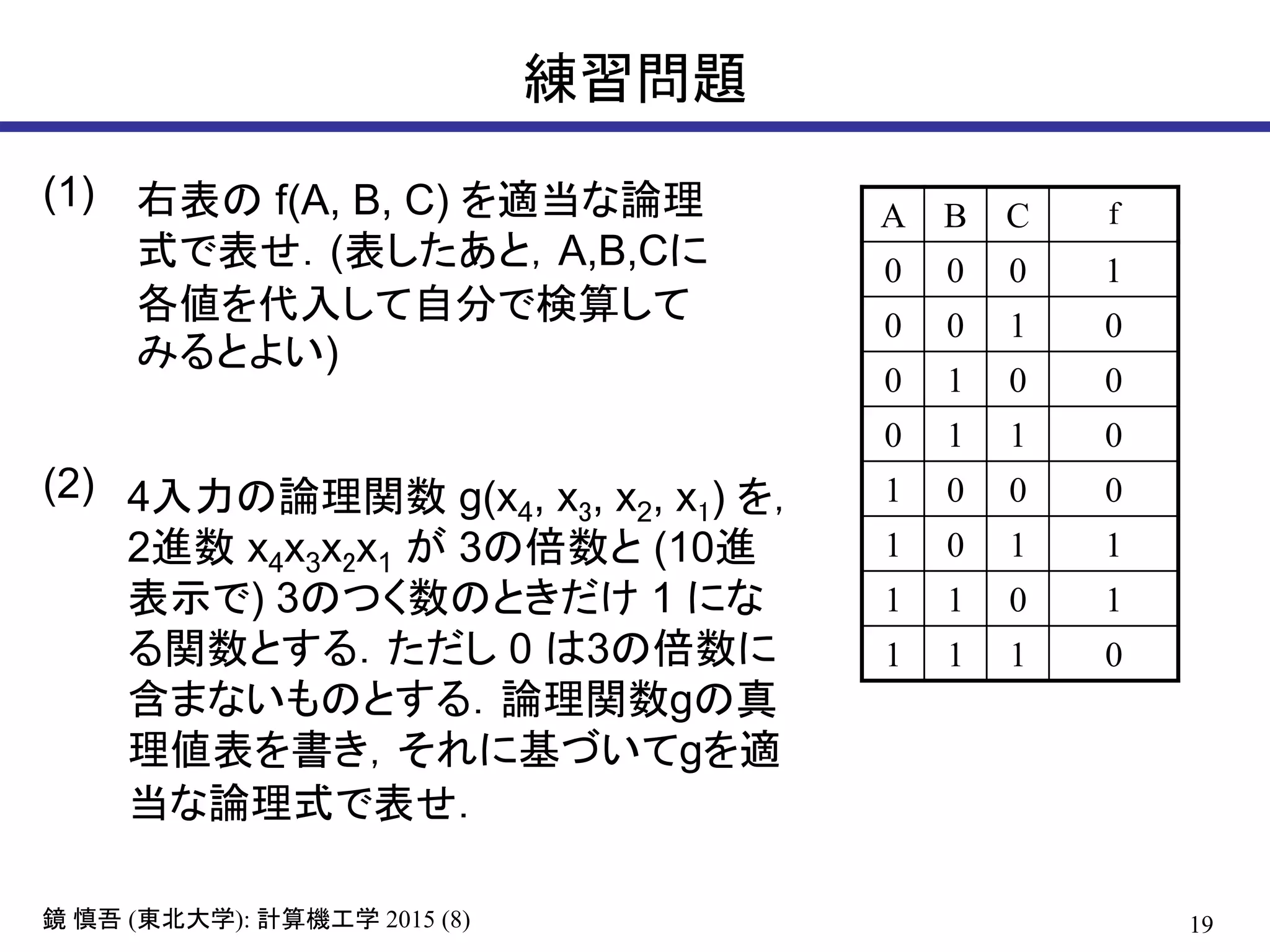 19鏡 慎吾 (東北大学): 計算機工学 2015 (8)
練習問題
右表の f(A, B, C) を適当な論理
式で表せ．(表したあと，A,B,Cに
各値を代入して自分で検算して
みるとよい)
A B C f
0 0 0 1
0 0 1 0
0 1 0 0
0 1 1 0
1 0 0 0
1 0 1 1
1 1 0 1
1 1 1 0
(1)
(2) 4入力の論理関数 g(x4, x3, x2, x1) を，
2進数 x4x3x2x1 が 3の倍数と (10進
表示で) 3のつく数のときだけ 1 にな
る関数とする．ただし 0 は3の倍数に
含まないものとする．論理関数gの真
理値表を書き，それに基づいてgを適
当な論理式で表せ．
 