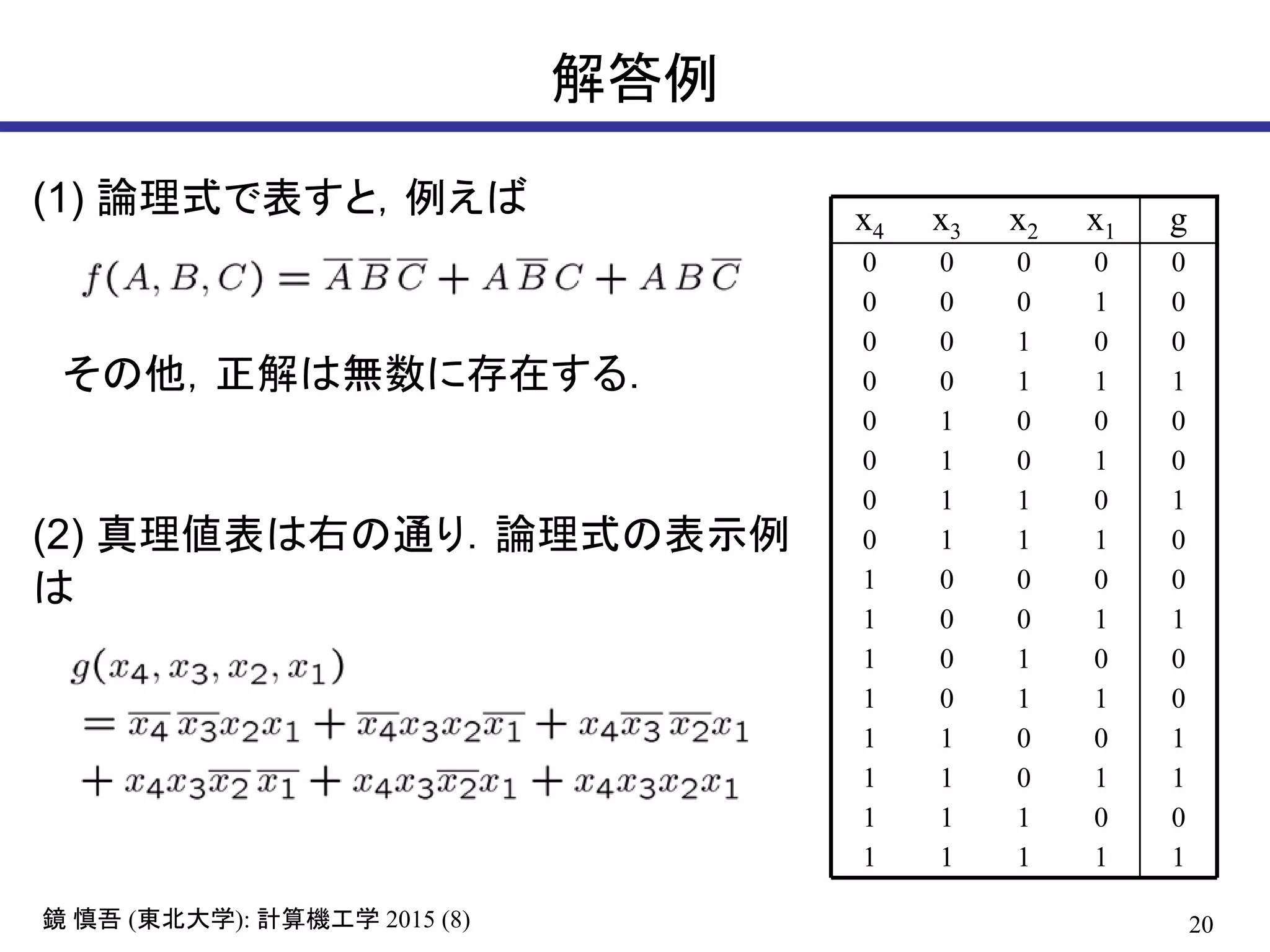 20鏡 慎吾 (東北大学): 計算機工学 2015 (8)
解答例
x4 x3 x2 x1 g
0 0 0 0 0
0 0 0 1 0
0 0 1 0 0
0 0 1 1 1
0 1 0 0 0
0 1 0 1 0
0 1 1 0 1
0 1 1 1 0
1 0 0 0 0
1 0 0 1 1
1 0 1 0 0
1 0 1 1 0
1 1 0 0 1
1 1 0 1 1
1 1 1 0 0
1 1 1 1 1
(2) 真理値表は右の通り．論理式の表示例
は
(1) 論理式で表すと，例えば
その他，正解は無数に存在する．
 