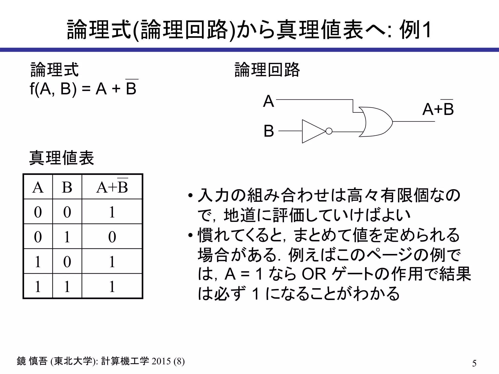 5鏡 慎吾 (東北大学): 計算機工学 2015 (8)
論理式(論理回路)から真理値表へ: 例1
論理式
f(A, B) = A + B
真理値表
A B A+B
0 0 1
0 1 0
1 0 1
1 1 1
論理回路
A A+B
• 入力の組み合わせは高々有限個なの
で，地道に評価していけばよい
• 慣れてくると，まとめて値を定められる
場合がある．例えばこのページの例で
は，A = 1 なら OR ゲートの作用で結果
は必ず 1 になることがわかる
B
 