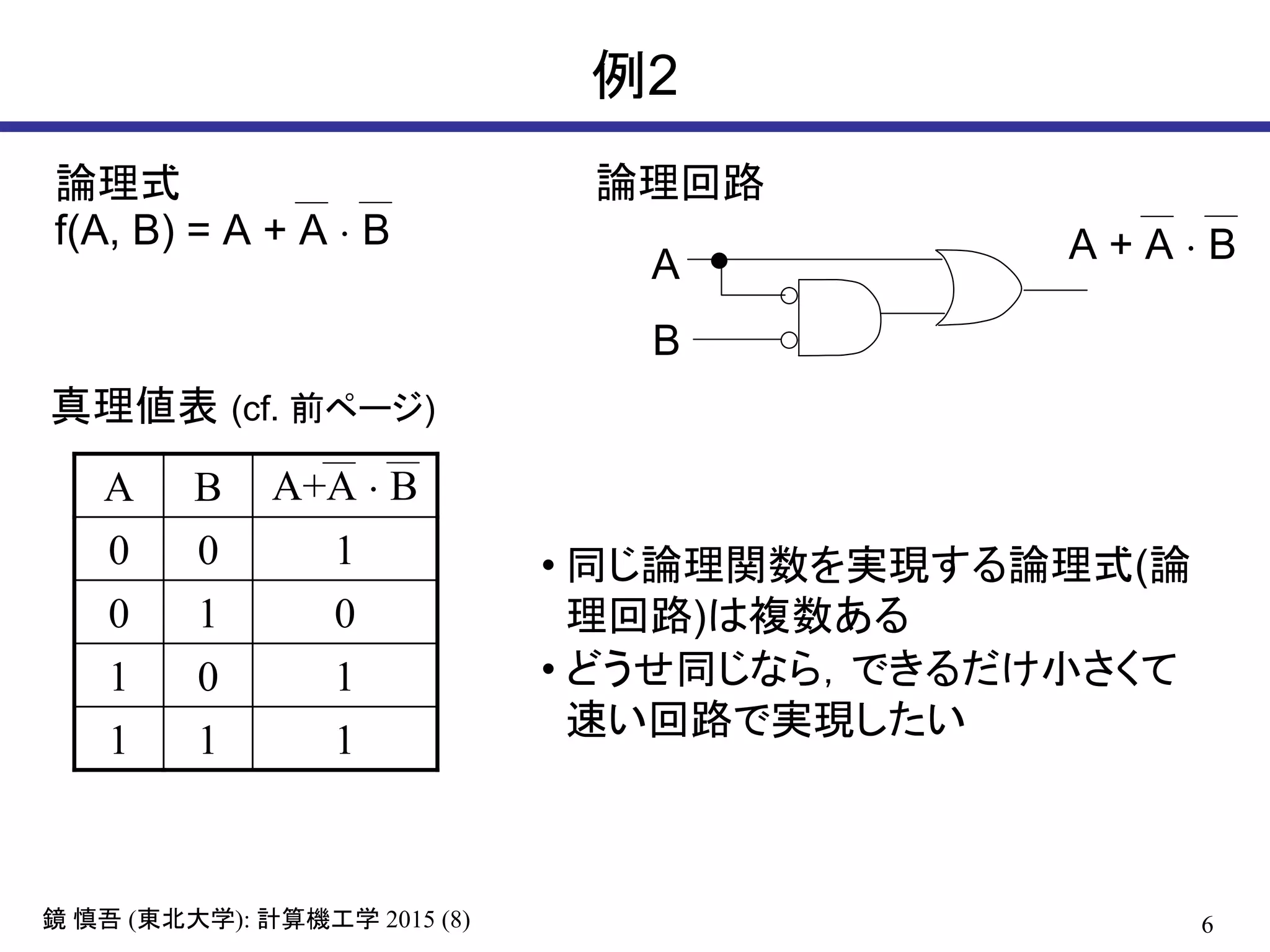 6鏡 慎吾 (東北大学): 計算機工学 2015 (8)
例2
論理式
f(A, B) = A + A · B
真理値表 (cf. 前ページ)
論理回路
A
• 同じ論理関数を実現する論理式(論
理回路)は複数ある
• どうせ同じなら，できるだけ小さくて
速い回路で実現したい
A B A+A · B
0 0 1
0 1 0
1 0 1
1 1 1
B
A + A · B
 