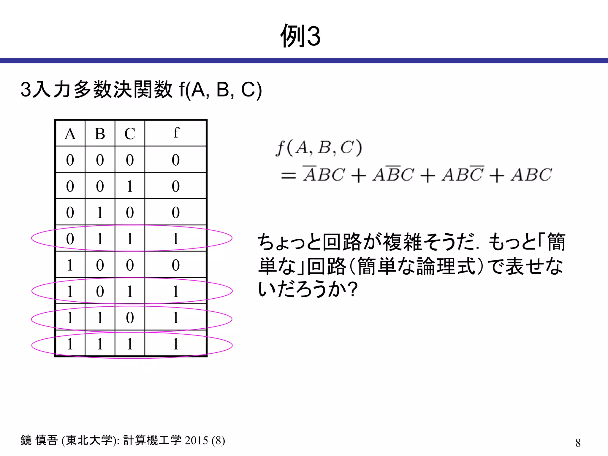 8鏡 慎吾 (東北大学): 計算機工学 2015 (8)
例3
A B C f
0 0 0 0
0 0 1 0
0 1 0 0
0 1 1 1
1 0 0 0
1 0 1 1
1 1 0 1
1 1 1 1
ちょっと回路が複雑そうだ．もっと「簡
単な」回路（簡単な論理式）で表せな
いだろうか?
3入力多数決関数 f(A, B, C)
 