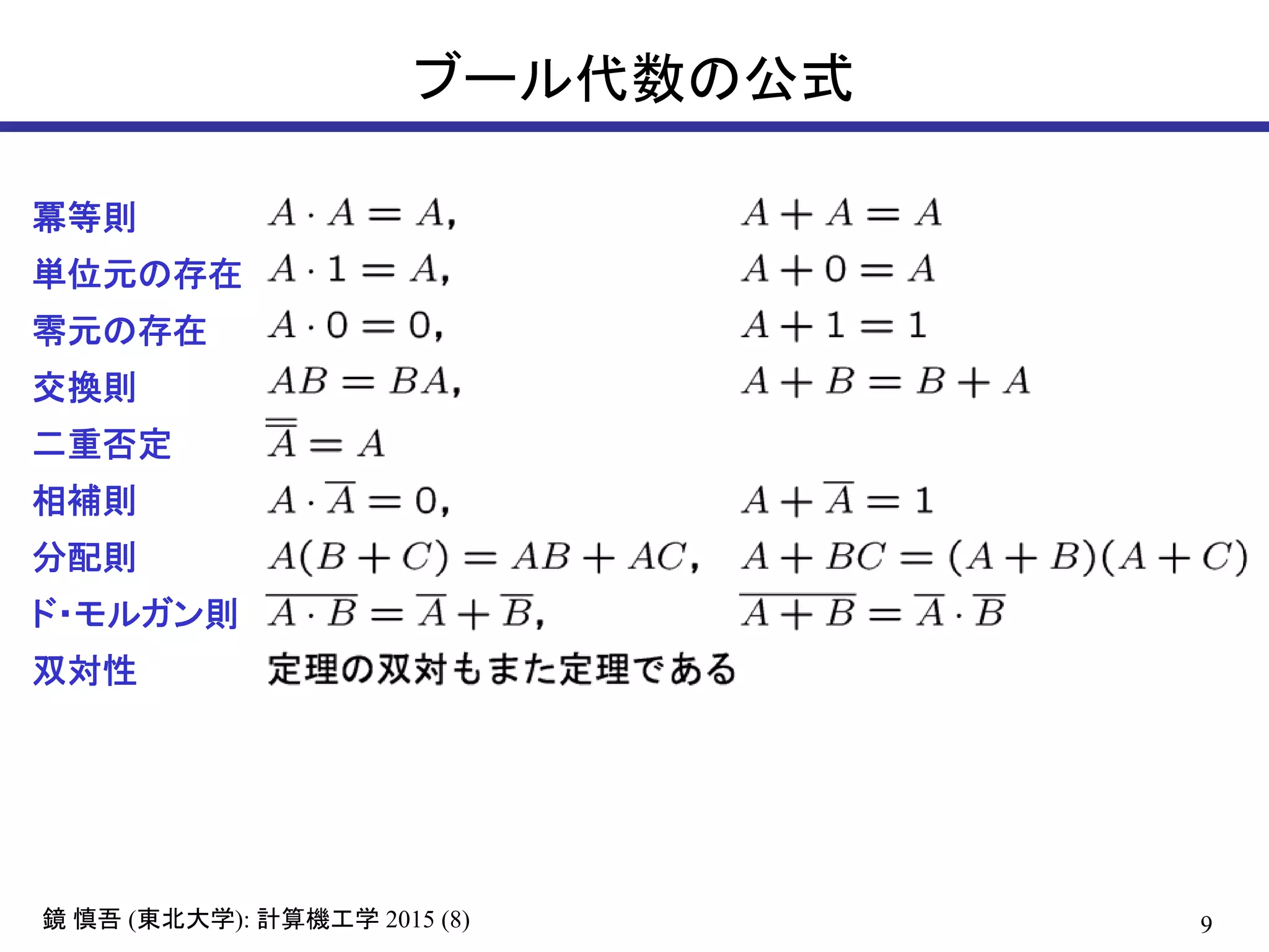 9鏡 慎吾 (東北大学): 計算機工学 2015 (8)
ブール代数の公式
冪等則
単位元の存在
零元の存在
交換則
二重否定
相補則
分配則
ド・モルガン則
双対性
 