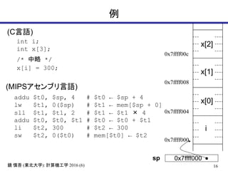 16鏡 慎吾 (東北大学): 計算機工学 2016 (6)
例
(C言語)
(MIPSアセンブリ言語)
int i;
int x[3];
/* 中略 */
x[i] = 300;
addu $t0, $sp, 4 # $t0 ← $sp + 4
lw $t1, 0($sp) # $t1 ← mem[$sp + 0]
sll $t1, $t1, 2 # $t1 ← $t1 × 4
addu $t0, $t0, $t1 # $t0 ← $t0 + $t1
li $t2, 300 # $t2 ← 300
sw $t2, 0($t0) # mem[$t0] ← $t2
0x7ffff00c
0x7ffff008
0x7ffff004
0x7ffff000
sp
i
x[0]
x[1]
x[2]
0x7ffff000
 