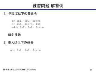 23鏡 慎吾 (東北大学): 計算機工学 2016 (6)
練習問題 解答例
1. 例えば以下の各命令
or $s1, $s0, $zero
or $s1, $zero, $s0
addu $s1, $s0, $zero
ほか多数
2. 例えば以下の命令
nor $s1, $s0, $zero
 