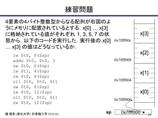 24鏡 慎吾 (東北大学): 計算機工学 2016 (6)
練習問題
lw $t0, 0($sp)
addu $t0, $t0, 3
sw $t0, 0($sp)
lw $t1, 4($sp)
lw $t0, 8($sp)
sll $t0, $t0, $t1
sw $t0, 8($sp)
lw $t0, 12($sp)
slt $t0, $t0, $t1
sw $t0, 12($sp)
4要素の4バイト整数型からなる配列が右図のよ
うにメモリに配置されているとする．x[0] … x[3]
に格納されている値がそれぞれ 1, 3, 5, 7 の状
態から，以下のコードを実行した．実行後の x[0]
… x[3] の値はどうなっているか．
0x7ffff00c
0x7ffff008
0x7ffff004
0x7ffff000
sp
x[0]
x[1]
x[2]
x[3]
0x7ffff000
 