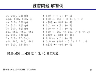 25鏡 慎吾 (東北大学): 計算機工学 2016 (6)
練習問題 解答例
lw $t0, 0($sp) # $t0 ← x[0] (= 1)
addu $t0, $t0, 3 # $t0 ← $t0 + 3 (= 1 + 3)
sw $t0, 0($sp) # x[0] ← $t0 (= 4)
lw $t1, 4($sp) # $t1 ← x[1] (= 3)
lw $t0, 8($sp) # $t0 ← x[2] (= 5)
sll $t0, $t0, $t1 # $t0 ← $t0 << $t1 (= 5 << 3)
sw $t0, 8($sp) # x[2] ← $t0 (= 40)
lw $t0, 12($sp) # $t0 ← x[3] (= 7)
slt $t0, $t0, $t1 # $t0 ← ($t0 < $t1) ? 1 : 0
sw $t0, 12($sp) # x[3] ← $t0 (= 0)
結局 x[0] … x[3] は 4, 3, 40, 0 になる．
 