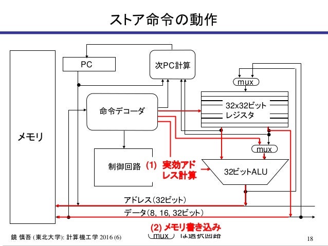 Kagami Comput2016 06