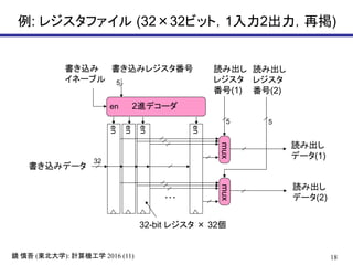 18鏡 慎吾 (東北大学): 計算機工学 2016 (11)
例: レジスタファイル (32×32ビット，1入力2出力，再掲)
en
en
en
32-bit レジスタ × 32個
en
mux
書き込みデータ
読み出し
レジスタ
番号(1)
読み出し
レジスタ
番号(2)
読み出し
データ(1)
読み出し
データ(2)
書き込み
イネーブル
mux
…
2進デコーダ
書き込みレジスタ番号
32
5
5 5
en
 