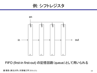 19鏡 慎吾 (東北大学): 計算機工学 2016 (11)
例: シフトレジスタ
en
en
en
en
en
in out
FIFO (first-in first-out) の記憶回路（queue）として用いられる
 