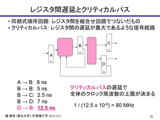 20鏡 慎吾 (東北大学): 計算機工学 2016 (11)
レジスタ間遅延とクリティカルパス
A
B
C
D
A → B: 8 ns
B → B: 5 ns
B → C: 2.5 ns
B → D: 7 ns
D → B: 12.5 ns
クリティカルパスの遅延で
全体のクロック周波数の上限が決まる
1 / (12.5 x 10-9) = 80 MHz
• 同期式順序回路: レジスタ間を組合せ回路でつないだもの
• クリティカルパス: レジスタ間の遅延が最大であるような信号経路
 