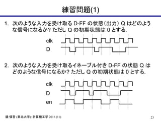 23鏡 慎吾 (東北大学): 計算機工学 2016 (11)
練習問題(1)
2. 次のような入力を受け取るイネーブル付き D-FF の状態 Q は
どのような信号になるか? ただし Q の初期状態は 0 とする．
clk
D
en
1. 次のような入力を受け取る D-FF の状態（出力） Q はどのよう
な信号になるか? ただし Q の初期状態は 0 とする．
clk
D
 