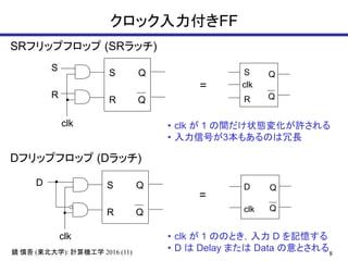 8鏡 慎吾 (東北大学): 計算機工学 2016 (11)
クロック入力付きFF
Q
Q
S
R
S
R
clk
Q
Q
S
R
D
clk
SRフリップフロップ (SRラッチ)
Dフリップフロップ (Dラッチ)
Q
Q
D
clk
Q
Q
S
R
clk=
=
• clk が 1 の間だけ状態変化が許される
• 入力信号が3本もあるのは冗長
• clk が 1 ののとき，入力 D を記憶する
• D は Delay または Data の意とされる
 