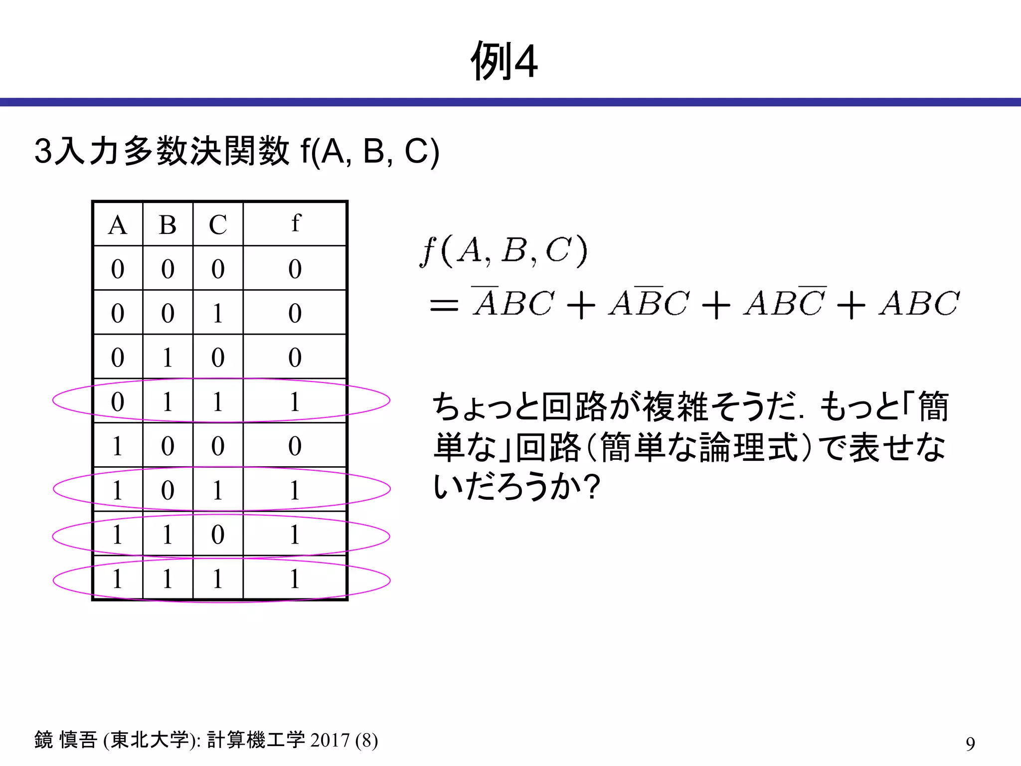 9( ): 2017 (8)鏡 慎吾 東北大学 計算機工学
例4
A B C f
0 0 0 0
0 0 1 0
0 1 0 0
0 1 1 1
1 0 0 0
1 0 1 1
1 1 0 1
1 1 1 1
ちょっと回路が複雑そうだ．もっと「簡
単な」回路（簡単な論理式）で表せな
いだろうか?
3入力多数決関数 f(A, B, C)
 