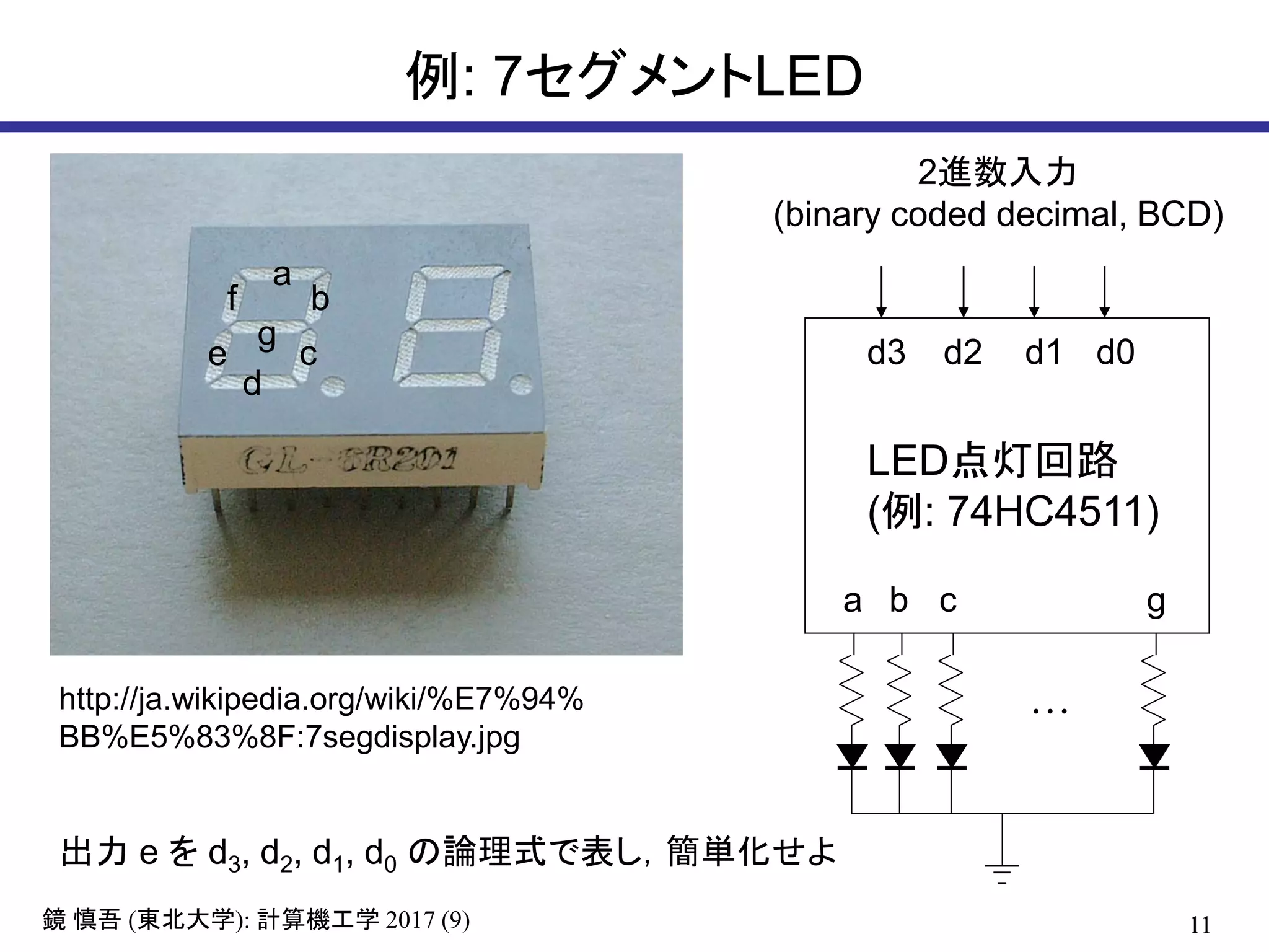 11( ): 2017 (9)鏡 慎吾 東北大学 計算機工学
例: 7セグメントLED
http://ja.wikipedia.org/wiki/%E7%94%
BB%E5%83%8F:7segdisplay.jpg
d3 d2 d1 d0
a
b
c
d
e
f
g
a b c g
LED点灯回路
(例: 74HC4511)

出力 e を d3, d2, d1, d0 の論理式で表し，簡単化せよ
2進数入力
(binary coded decimal, BCD)
 