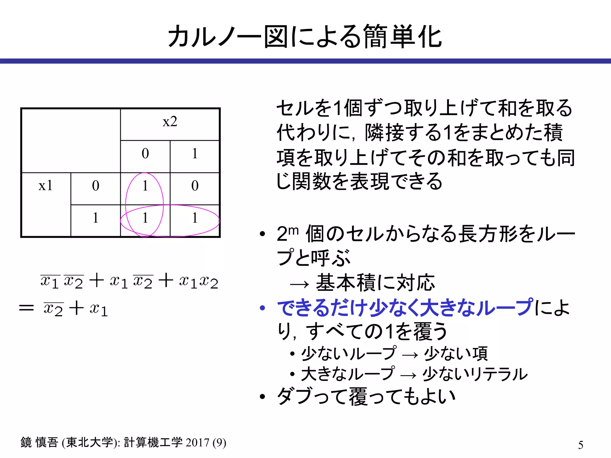 5( ): 2017 (9)鏡 慎吾 東北大学 計算機工学
カルノー図による簡単化
• 2m 個のセルからなる長方形をルー
プと呼ぶ
→ 基本積に対応
• できるだけ少なく大きなループによ
り，すべての1を覆う
• 少ないループ → 少ない項
• 大きなループ → 少ないリテラル
• ダブって覆ってもよい
セルを1個ずつ取り上げて和を取る
代わりに，隣接する1をまとめた積
項を取り上げてその和を取っても同
じ関数を表現できる
x2
0 1
x1 0 1 0
1 1 1
 