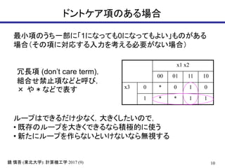 10( ): 2017 (9)鏡 慎吾 東北大学 計算機工学
ドントケア項のある場合
x1 x2
00 01 11 10
x3 0 * 0 1 0
1 * * 1 1
最小項のうち一部に「1になっても0になってもよい」ものがある
場合（その項に対応する入力を考える必要がない場合）
冗長項 (don’t care term)，
組合せ禁止項などと呼び，
× や * などで表す
ループはできるだけ少なく，大きくしたいので，
• 既存のループを大きくできるなら積極的に使う
• 新たにループを作らないといけないなら無視する
 