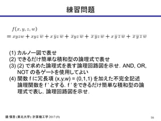 16( ): 2017 (9)鏡 慎吾 東北大学 計算機工学
練習問題
(1) カルノー図で表せ
(2) できるだけ簡単な積和型の論理式で表せ
(3) (2) で求めた論理式を表す論理回路図を示せ．AND, OR,
NOT の各ゲートを使用してよい
(4) 関数 f に冗長項 (x,y,w) = (0,1,1) を加えた不完全記述
論理関数を f ’ とする．f ’ をできるだけ簡単な積和型の論
理式で表し，論理回路図を示せ．
 