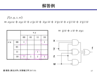 17( ): 2017 (9)鏡 慎吾 東北大学 計算機工学
解答例
x y
00 01 11 10
z w 00 1 1
01
11 1
10 1 1 1 1
x
y
z
w
f
 