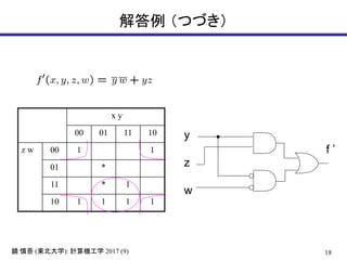 18( ): 2017 (9)鏡 慎吾 東北大学 計算機工学
解答例 （つづき）
x y
00 01 11 10
z w 00 1 1
01 *
11 * 1
10 1 1 1 1
y
z
w
f ’
 