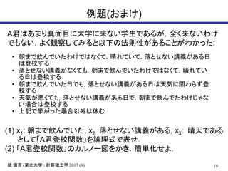 19( ): 2017 (9)鏡 慎吾 東北大学 計算機工学
例題(おまけ)
• 朝まで飲んでいたわけではなくて，晴れていて，落とせない講義がある日
は登校する
• 落とせない講義がなくても，朝まで飲んでいたわけではなくて，晴れてい
る日は登校する
• 朝まで飲んでいた日でも，落とせない講義がある日は天気に関わらず登
校する
• 天気が悪くても，落とせない講義がある日で，朝まで飲んでたわけじゃな
い場合は登校する
• 上記で挙がった場合以外は休む
(1) x1: 朝まで飲んでいた, x2 落とせない講義がある, x3: 晴天である
として「A君登校関数」を論理式で表せ．
(2) 「A君登校関数」のカルノー図をかき，簡単化せよ．
A君はあまり真面目に大学に来ない学生であるが，全く来ないわけ
でもない．よく観察してみると以下の法則性があることがわかった:
 
