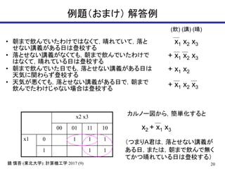 20( ): 2017 (9)鏡 慎吾 東北大学 計算機工学
例題（おまけ） 解答例
x1 x2 x3
+ x1 x2 x3
+ x1 x2
+ x1 x2 x3
(飲) (講) (晴)
x2 x3
00 01 11 10
x1 0 1 1 1
1 1 1
カルノー図から，簡単化すると
x2 + x1 x3
（つまりA君は，落とせない講義が
ある日，または，朝まで飲んで無く
てかつ晴れている日は登校する）
• 朝まで飲んでいたわけではなくて，晴れていて，落と
せない講義がある日は登校する
• 落とせない講義がなくても，朝まで飲んでいたわけで
はなくて，晴れている日は登校する
• 朝まで飲んでいた日でも，落とせない講義がある日は
天気に関わらず登校する
• 天気が悪くても，落とせない講義がある日で，朝まで
飲んでたわけじゃない場合は登校する
 