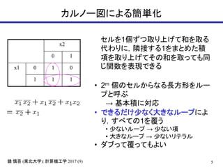 5( ): 2017 (9)鏡 慎吾 東北大学 計算機工学
カルノー図による簡単化
• 2m 個のセルからなる長方形をルー
プと呼ぶ
→ 基本積に対応
• できるだけ少なく大きなループによ
り，すべての1を覆う
• 少ないループ → 少ない項
• 大きなループ → 少ないリテラル
• ダブって覆ってもよい
セルを1個ずつ取り上げて和を取る
代わりに，隣接する1をまとめた積
項を取り上げてその和を取っても同
じ関数を表現できる
x2
0 1
x1 0 1 0
1 1 1
 