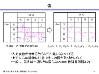 9( ): 2017 (9)鏡 慎吾 東北大学 計算機工学
例
x1 x2
00 01 11 10
x3x4 00 1 1
01 1 1
11 1 1 1
10 1 1 1
•入力変数が増えるとだんだん難しくなってくる
•上下左右の隣接に注意 （特に四隅が気づきにくい）
•一般に，答えは一通りとは限らない(see 教科書例題3.2)
x1 x2
00 01 11 10
x3x4 00 1 1
01 1 1
11 1 1 1
10 1 1 1
主項ループ (青線が必須主項)
 
