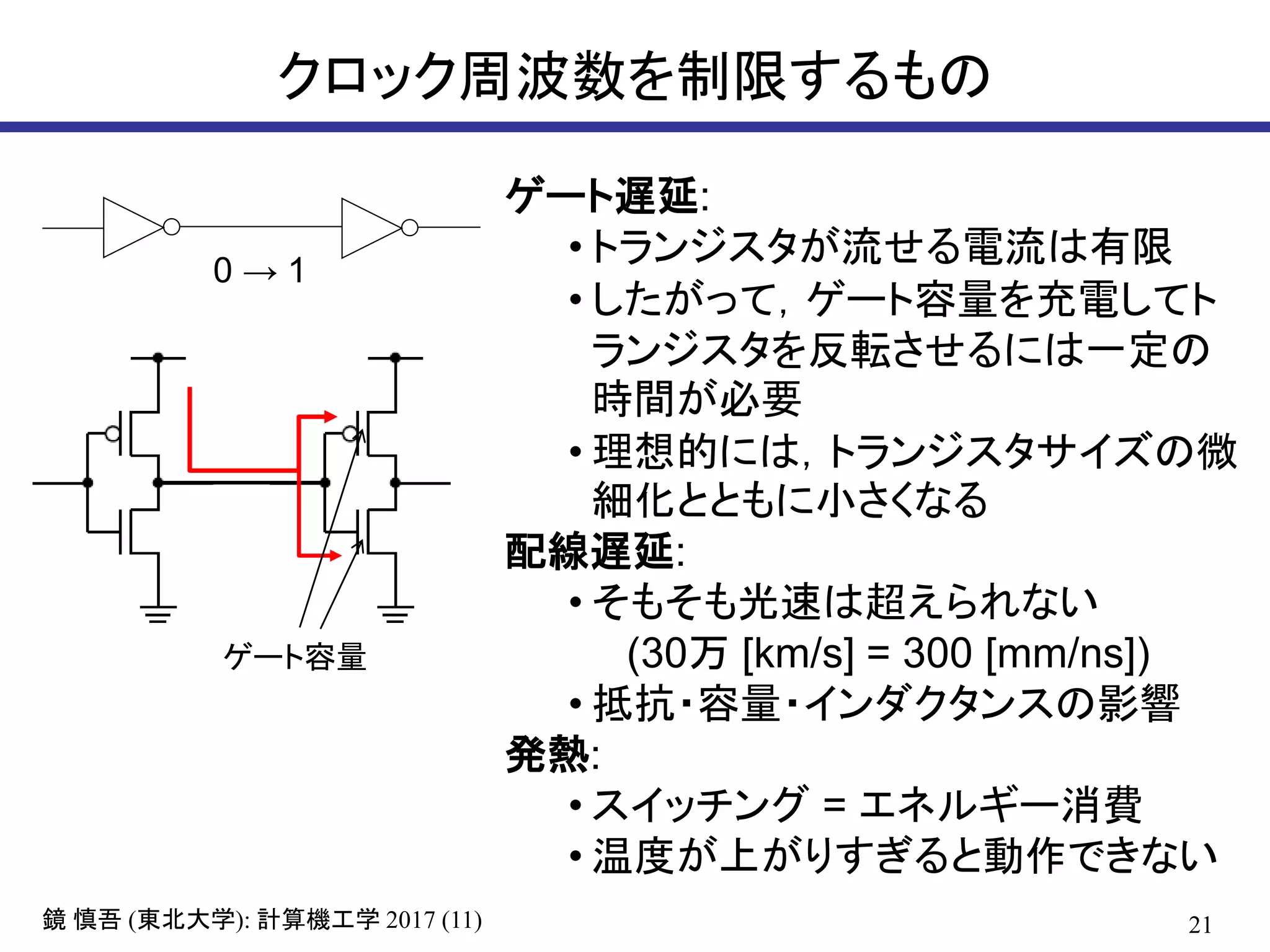 クロック周波数を制限するもの
21( ): 2017 (11)鏡 慎吾 東北大学 計算機工学
0 → 1
ゲート容量
ゲート遅延:
• トランジスタが流せる電流は有限
• したがって，ゲート容量を充電してト
ランジスタを反転させるには一定の
時間が必要
• 理想的には，トランジスタサイズの微
細化とともに小さくなる
配線遅延:
• そもそも光速は超えられない
(30万 [km/s] = 300 [mm/ns])
• 抵抗・容量・インダクタンスの影響
発熱:
• スイッチング = エネルギー消費
• 温度が上がりすぎると動作できない
 