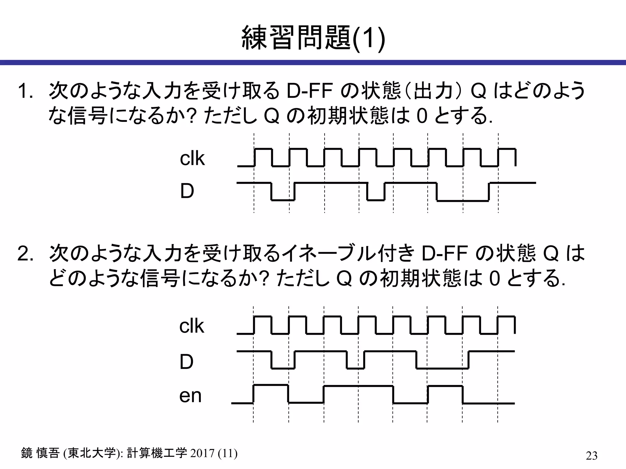 23( ): 2017 (11)鏡 慎吾 東北大学 計算機工学
練習問題(1)
2. 次のような入力を受け取るイネーブル付き D-FF の状態 Q は
どのような信号になるか? ただし Q の初期状態は 0 とする．
clk
D
en
1. 次のような入力を受け取る D-FF の状態（出力） Q はどのよう
な信号になるか? ただし Q の初期状態は 0 とする．
clk
D
 