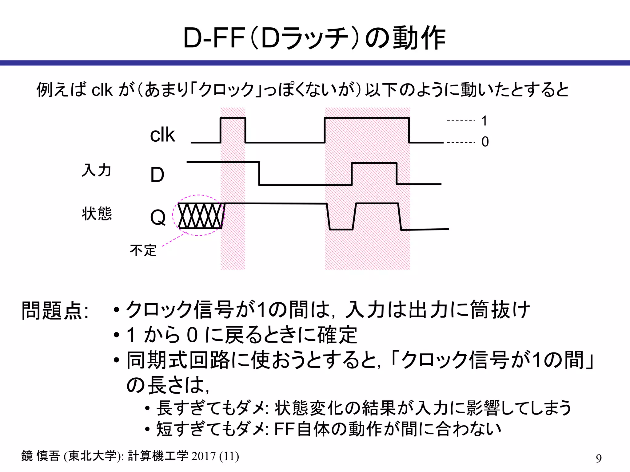 9( ): 2017 (11)鏡 慎吾 東北大学 計算機工学
D-FF（Dラッチ）の動作
問題点: • クロック信号が1の間は，入力は出力に筒抜け
• 1 から 0 に戻るときに確定
• 同期式回路に使おうとすると，「クロック信号が1の間」
の長さは，
• 長すぎてもダメ: 状態変化の結果が入力に影響してしまう
• 短すぎてもダメ: FF自体の動作が間に合わない
D
clk
Q
1
0
不定
入力
状態
例えば clk が（あまり「クロック」っぽくないが）以下のように動いたとすると
 