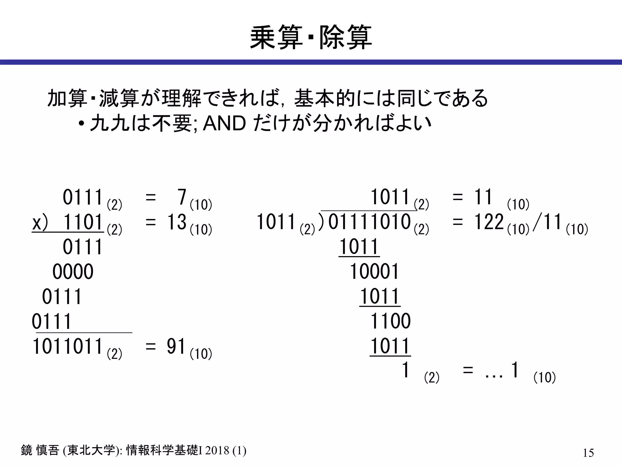 15鏡 慎吾 (東北大学): 情報科学基礎I 2018 (1)
乗算・除算
加算・減算が理解できれば，基本的には同じである
• 九九は不要; AND だけが分かればよい
0111(2) = 7(10)
x) 1101(2) = 13(10)
0111
0000
0111
0111
1011011(2) = 91(10)
1011(2) = 11 (10)
1011(2))01111010(2) = 122(10)/11(10)
1011
10001
1011
1100
1011
1 (2) = … 1 (10)
 