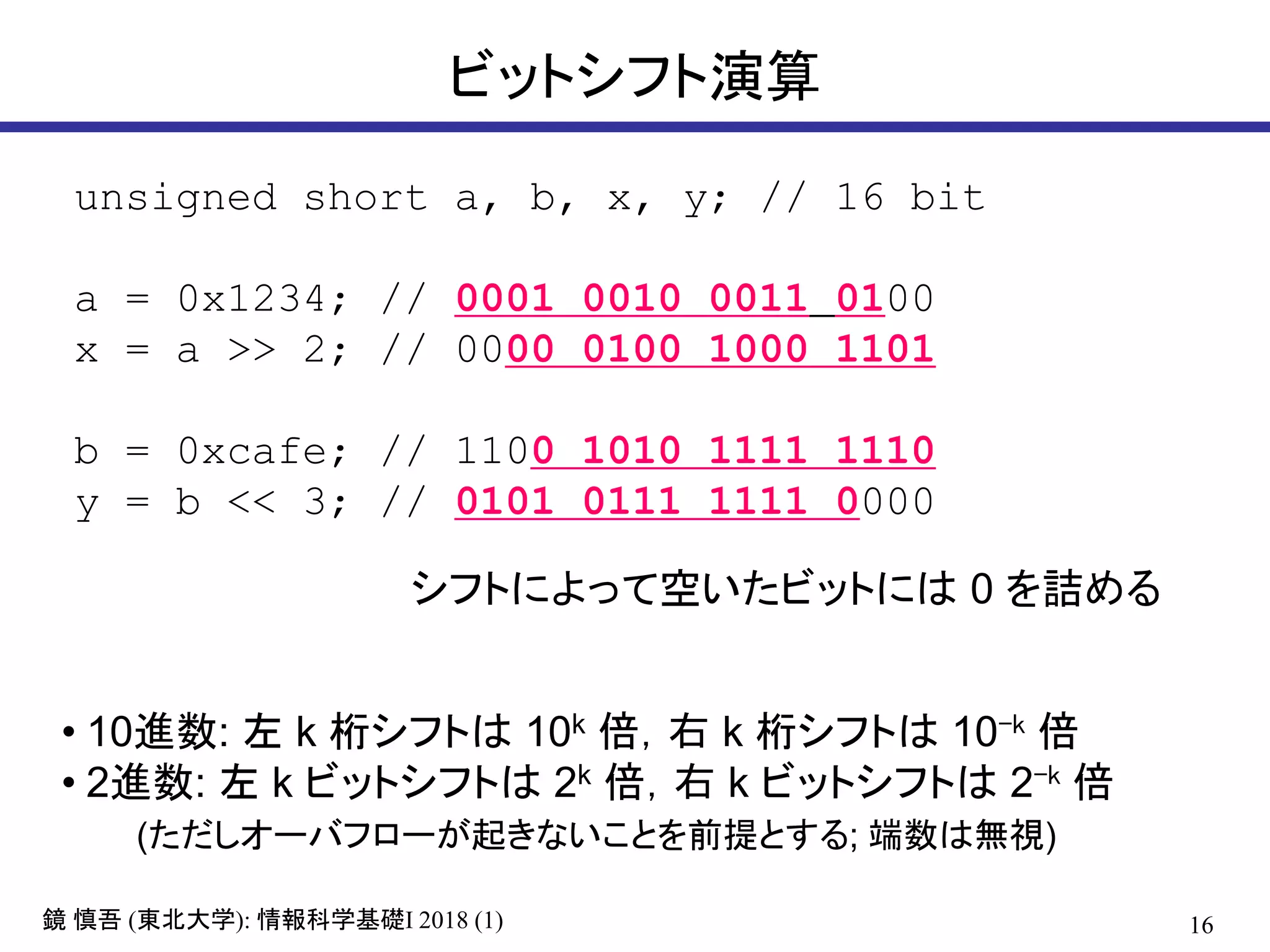 16鏡 慎吾 (東北大学): 情報科学基礎I 2018 (1)
ビットシフト演算
unsigned short a, b, x, y; // 16 bit
a = 0x1234; // 0001 0010 0011 0100
x = a >> 2; // 0000 0100 1000 1101
b = 0xcafe; // 1100 1010 1111 1110
y = b << 3; // 0101 0111 1111 0000
シフトによって空いたビットには 0 を詰める
• 10進数: 左 k 桁シフトは 10k 倍，右 k 桁シフトは 10-k 倍
• 2進数: 左 k ビットシフトは 2k 倍，右 k ビットシフトは 2-k 倍
(ただしオーバフローが起きないことを前提とする; 端数は無視)
 