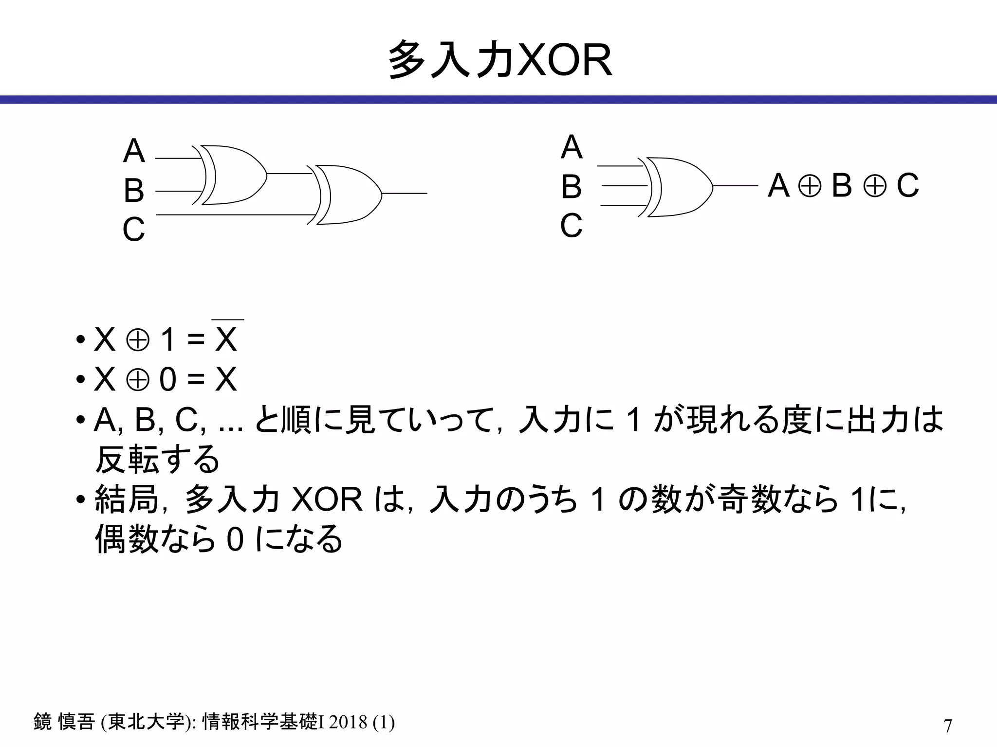 7鏡 慎吾 (東北大学): 情報科学基礎I 2018 (1)
多入力XOR
A
B
C
A
B
C
A  B  C
• X  1 = X
• X  0 = X
• A, B, C, ... と順に見ていって，入力に 1 が現れる度に出力は
反転する
• 結局，多入力 XOR は，入力のうち 1 の数が奇数なら 1に，
偶数なら 0 になる
 