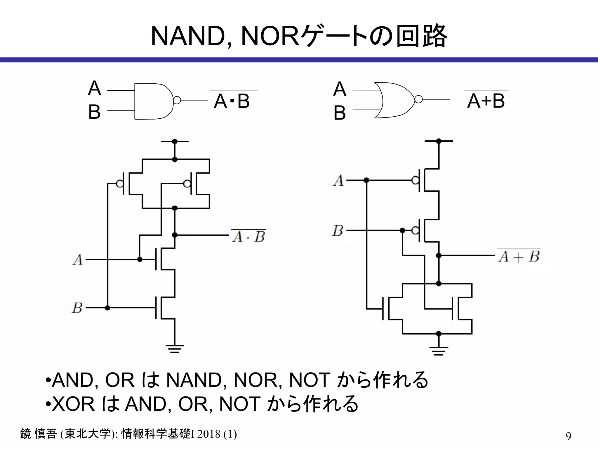 9鏡 慎吾 (東北大学): 情報科学基礎I 2018 (1)
NAND, NORゲートの回路
A
B
A・B
A
B
A+B
•AND, OR は NAND, NOR, NOT から作れる
•XOR は AND, OR, NOT から作れる
 