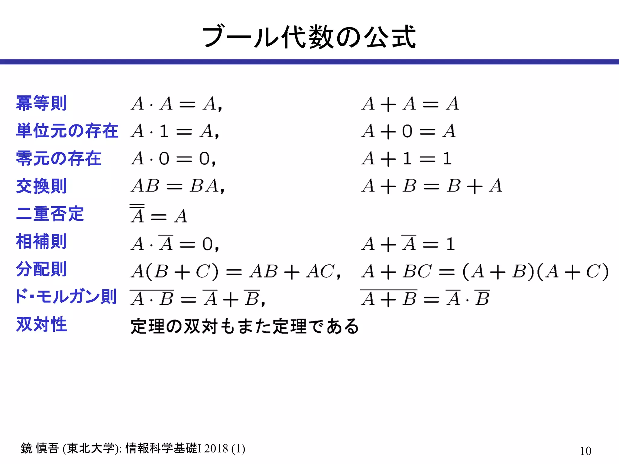 10鏡 慎吾 (東北大学): 情報科学基礎I 2018 (1)
ブール代数の公式
冪等則
単位元の存在
零元の存在
交換則
二重否定
相補則
分配則
ド・モルガン則
双対性
 