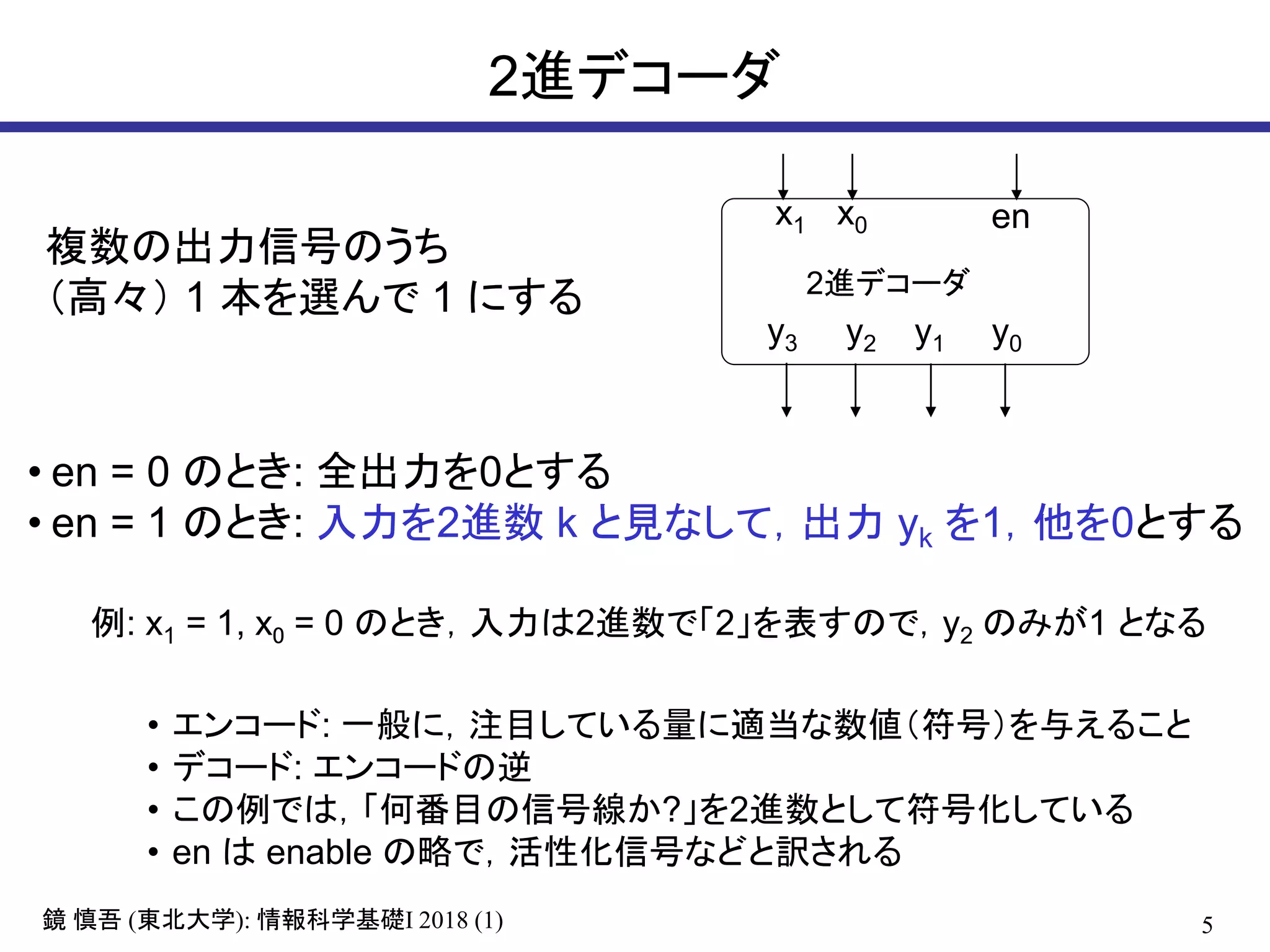 5鏡 慎吾 (東北大学): 情報科学基礎I 2018 (1)
2進デコーダ
• en = 0 のとき: 全出力を0とする
• en = 1 のとき: 入力を2進数 k と見なして，出力 yk を1，他を0とする
例: x1 = 1, x0 = 0 のとき，入力は2進数で「2」を表すので，y2 のみが1 となる
y3 y2 y1 y0
x0x1 en
2進デコーダ
• エンコード: 一般に，注目している量に適当な数値（符号）を与えること
• デコード: エンコードの逆
• この例では，「何番目の信号線か?」を2進数として符号化している
• en は enable の略で，活性化信号などと訳される
複数の出力信号のうち
（高々） 1 本を選んで 1 にする
 
